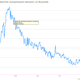 Image for article titled A visual look at the economic data worth paying attention to today
